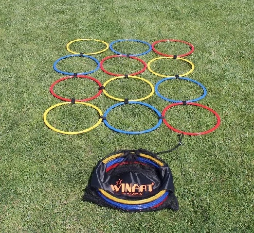 Coordonarea cercului set WINART