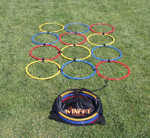 Coordonarea cercului set WINART